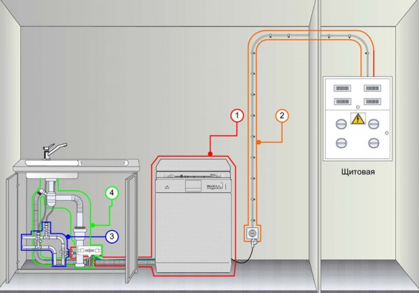 Инструкция по установке и эксплуатации для посудомоечной машины Bosch SPV25FX40R