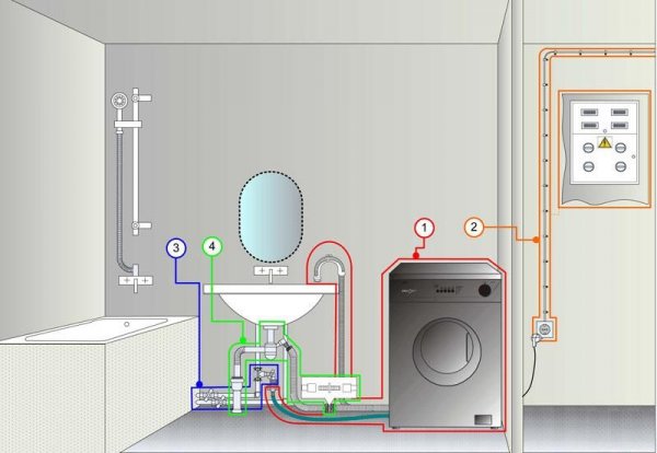 Установка стиральных машин Electrolux
